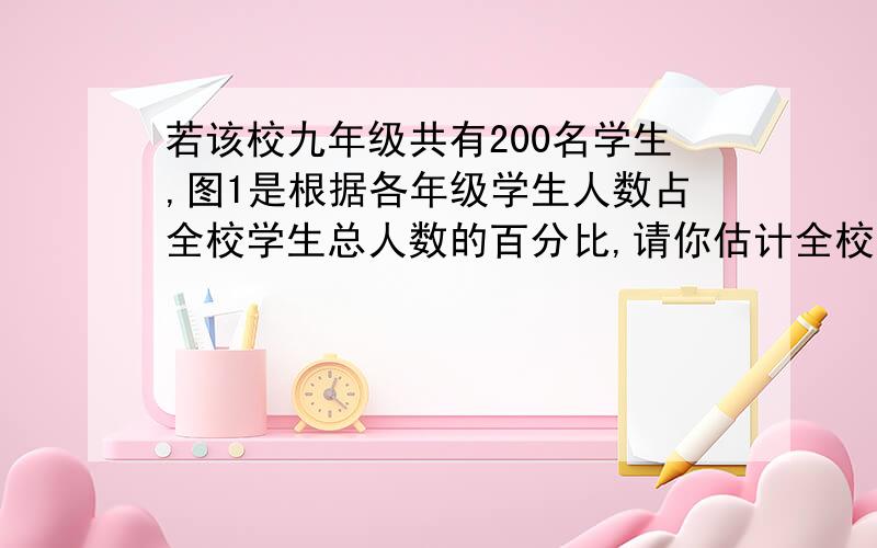 若该校九年级共有200名学生,图1是根据各年级学生人数占全校学生总人数的百分比,请你估计全校学生中最喜