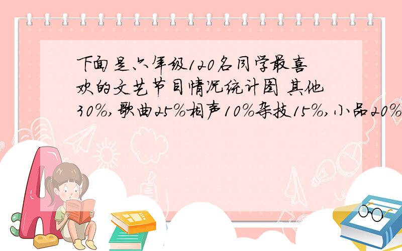 下面是六年级120名同学最喜欢的文艺节目情况统计图 其他30%,歌曲25%相声10%杂技15%,小品20%