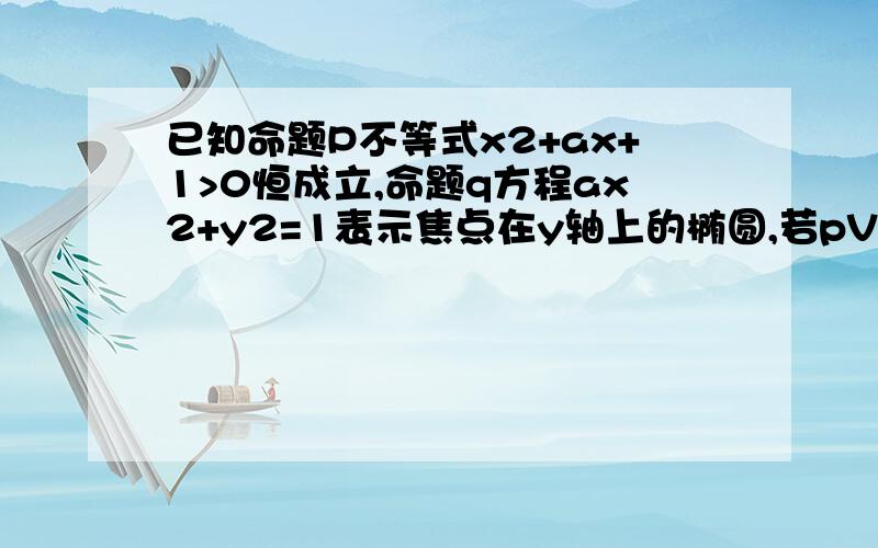 已知命题P不等式x2+ax+1>0恒成立,命题q方程ax2+y2=1表示焦点在y轴上的椭圆,若pVq为真命题,p^q为假