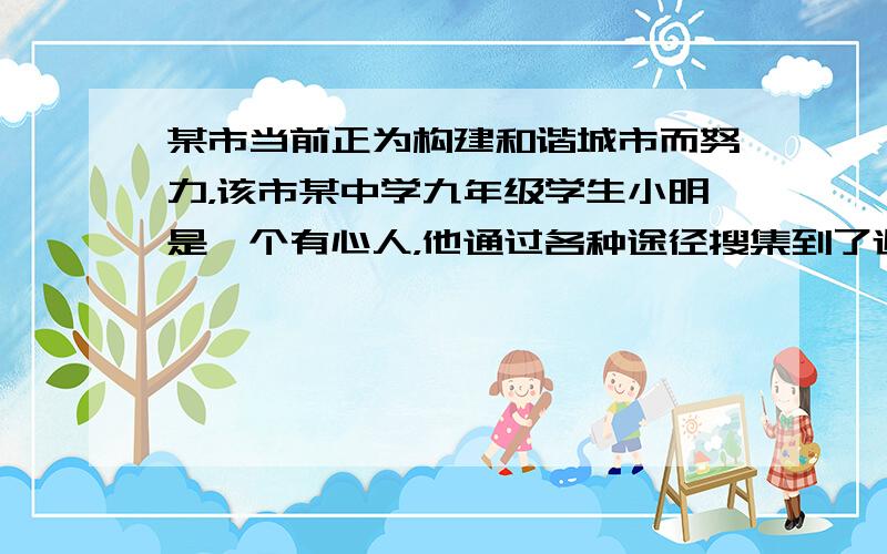 某市当前正为构建和谐城市而努力，该市某中学九年级学生小明是一个有心人，他通过各种途径搜集到了近年来该市经济发展的一些数据