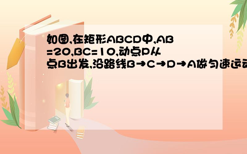 如图,在矩形ABCD中,AB=20,BC=10,动点P从点B出发,沿路线B→C→D→A做匀速运动,求△ABP的面积S与点