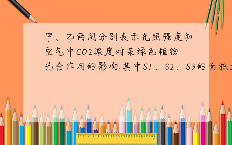 甲、乙两图分别表示光照强度和空气中CO2浓度对某绿色植物光合作用的影响,其中S1、S2、S3的面积大小表示有