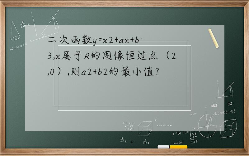 二次函数y=x2+ax+b-3,x属于R的图像恒过点（2,0）,则a2+b2的最小值?