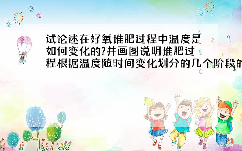 试论述在好氧堆肥过程中温度是如何变化的?并画图说明堆肥过程根据温度随时间变化划分的几个阶段的情况