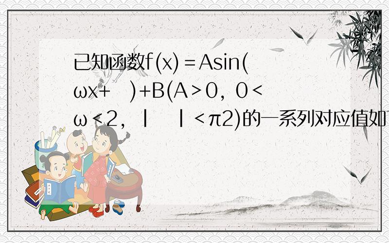 已知函数f(x)＝Asin(ωx+ϕ)+B(A＞0，0＜ω＜2，|ϕ|＜π2)的一系列对应值如下表：