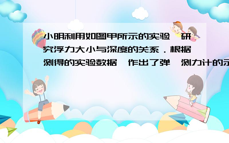 小明利用如图甲所示的实验,研究浮力大小与深度的关系．根据测得的实验数据,作出了弹簧测力计的示数F