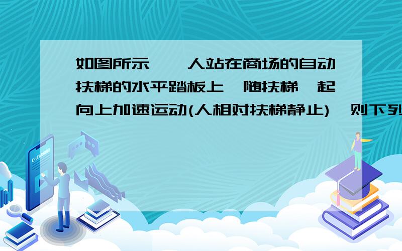 如图所示,一人站在商场的自动扶梯的水平踏板上,随扶梯一起向上加速运动(人相对扶梯静止),则下列说法中正确的是A．人只受到