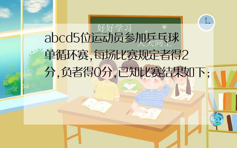 abcd5位运动员参加乒乓球单循环赛,每场比赛规定者得2分,负者得0分,已知比赛结果如下;