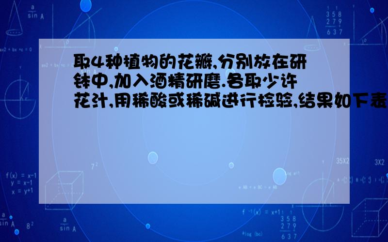 取4种植物的花瓣,分别放在研钵中,加入酒精研磨.各取少许花汁,用稀酸或稀碱进行检验,结果如下表所示.