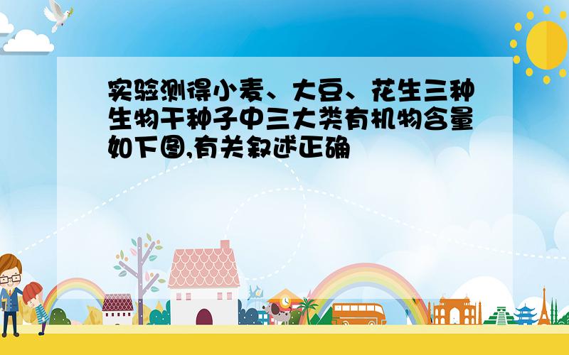 实验测得小麦、大豆、花生三种生物干种子中三大类有机物含量如下图,有关叙述正确