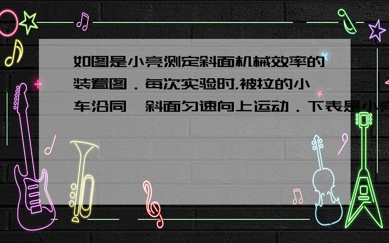 如图是小亮测定斜面机械效率的装置图．每次实验时，被拉的小车沿同一斜面匀速向上运动．下表是小亮设计的记录数据的表格．