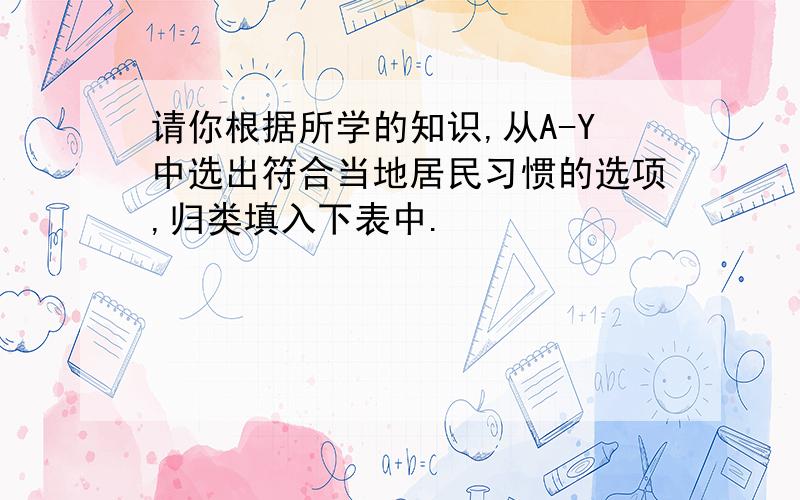 请你根据所学的知识,从A-Y中选出符合当地居民习惯的选项,归类填入下表中.