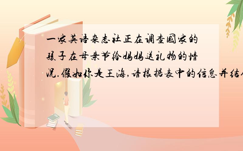 一家英语杂志社正在调查国家的孩子在母亲节给妈妈送礼物的情况.假如你是王海,请根据表中的信息并结合自身的看法,给杂志社写一