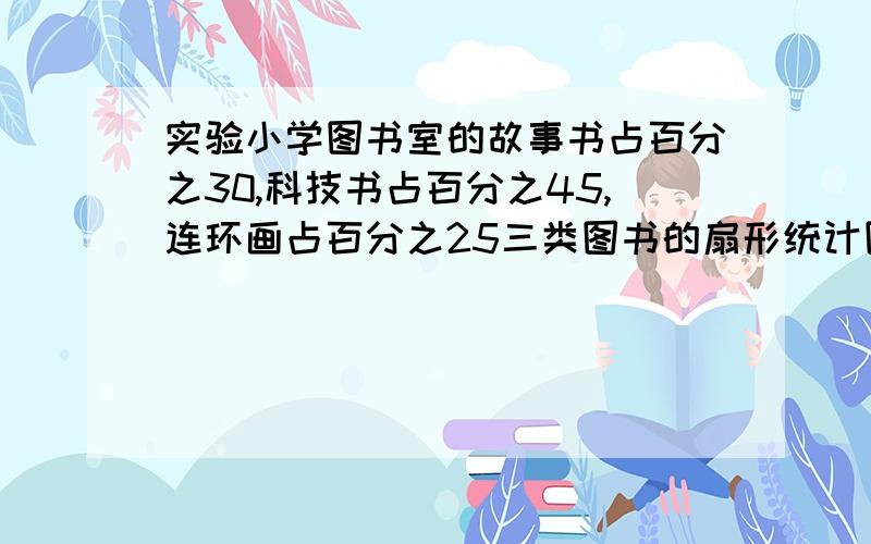 实验小学图书室的故事书占百分之30,科技书占百分之45,连环画占百分之25三类图书的扇形统计图