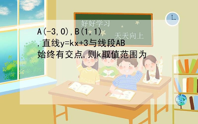 A(-3,0),B(1,1),直线y=kx+3与线段AB始终有交点,则k取值范围为