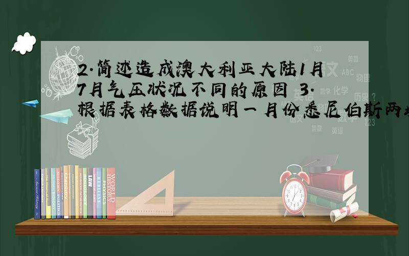 2.简述造成澳大利亚大陆1月7月气压状况不同的原因 3.根据表格数据说明一月份悉尼伯斯两城市降水量