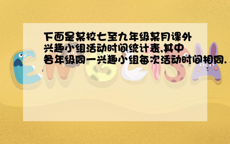 下面是某校七至九年级某月课外兴趣小组活动时间统计表,其中各年级同一兴趣小组每次活动时间相同.