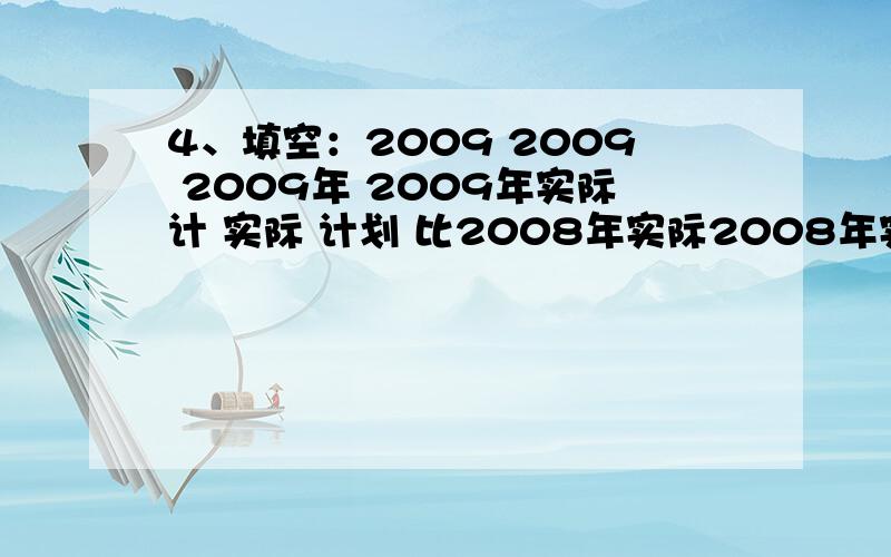 4、填空：2009 2009 2009年 2009年实际计 实际 计划 比2008年实际2008年实际 划 绝对数 相对