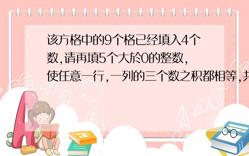 该方格中的9个格已经填入4个数,请再填5个大於0的整数,使任意一行,一列的三个数之积都相等,共有多少种填法