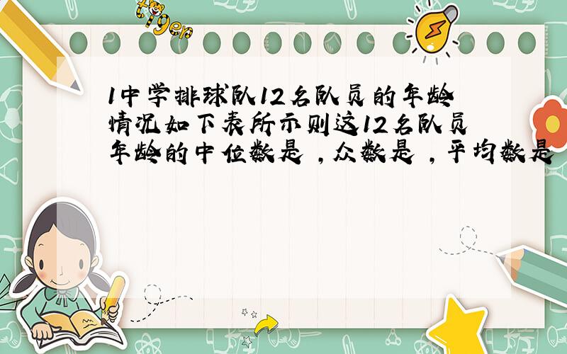 1中学排球队12名队员的年龄情况如下表所示则这12名队员年龄的中位数是 ,众数是 ,平均数是 .年龄 14 15 16