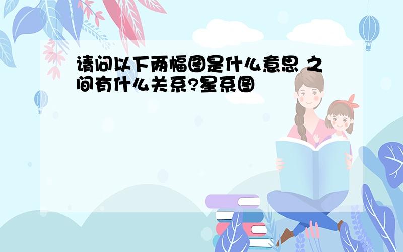 请问以下两幅图是什么意思 之间有什么关系?星系图