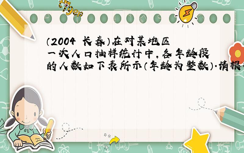 （2004•长春）在对某地区一次人口抽样统计中，各年龄段的人数如下表所示（年龄为整数）．请根据此表回答下列问题：