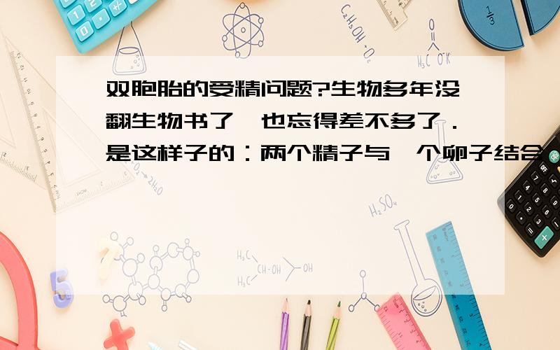 双胞胎的受精问题?生物多年没翻生物书了,也忘得差不多了．是这样子的：两个精子与一个卵子结合,是联体婴；那同性的双胞胎与异