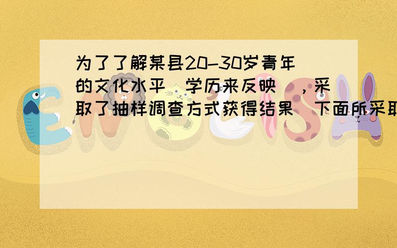 为了了解某县20-30岁青年的文化水平（学历来反映），采取了抽样调查方式获得结果．下面所采取的抽样方式合理的是（　　）A