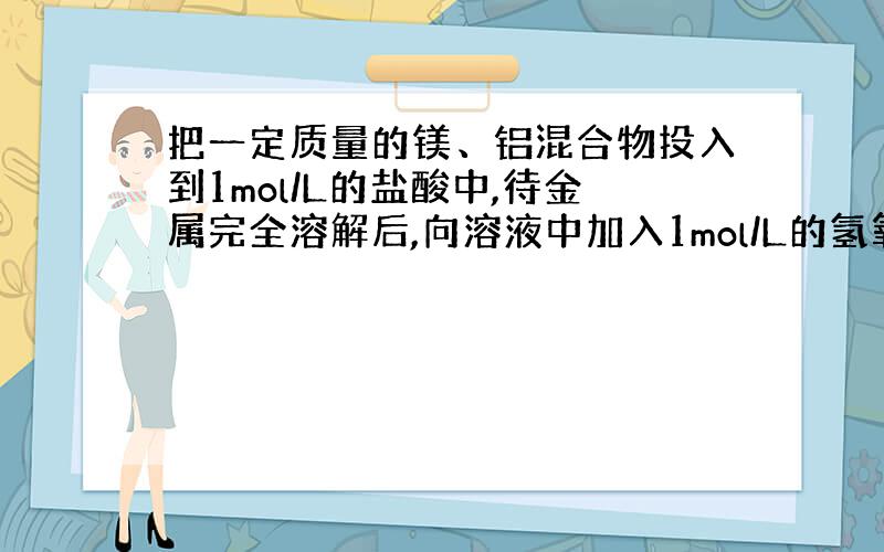 把一定质量的镁、铝混合物投入到1mol/L的盐酸中,待金属完全溶解后,向溶液中加入1mol/L的氢氧化钠溶液,