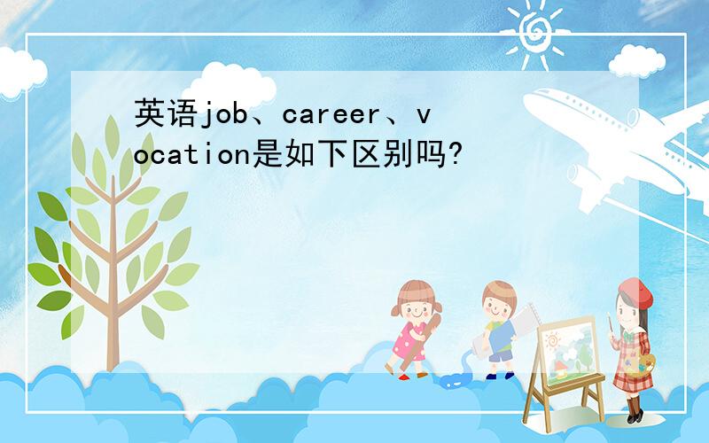 英语job、career、vocation是如下区别吗?