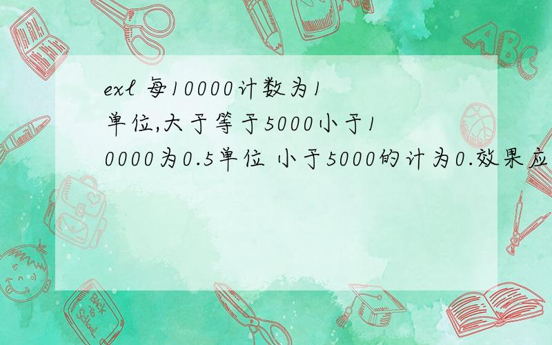 exl 每10000计数为1单位,大于等于5000小于10000为0.5单位 小于5000的计为0.效果应如下表：A B