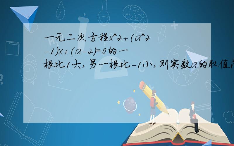 一元二次方程x^2+(a^2-1)x+(a-2)=0的一根比1大,另一根比-1小,则实数a的取值范围是