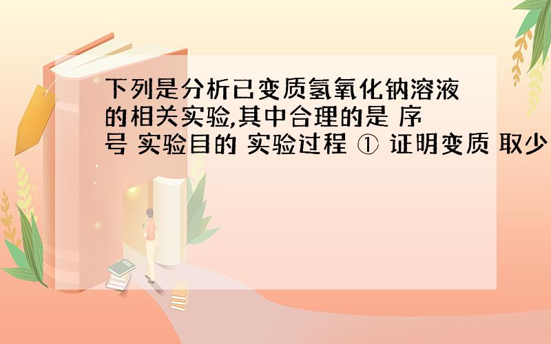 下列是分析已变质氢氧化钠溶液的相关实验,其中合理的是 序号 实验目的 实验过程 ① 证明变质 取少量溶液