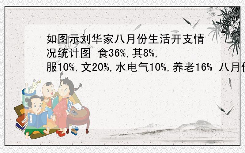 如图示刘华家八月份生活开支情况统计图 食36%,其8%,服10%,文20%,水电气10%,养老16% 八月份的那辆项