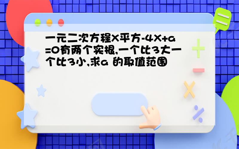 一元二次方程X平方-4X+a=0有两个实根,一个比3大一个比3小,求a 的取值范围