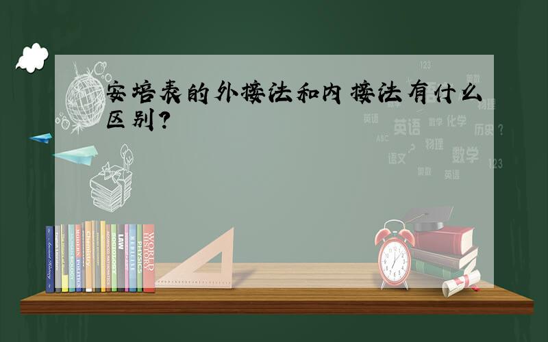 安培表的外接法和内接法有什么区别?