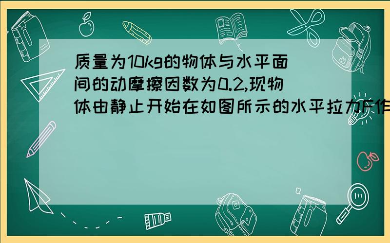 质量为10kg的物体与水平面间的动摩擦因数为0.2,现物体由静止开始在如图所示的水平拉力F作用下运动,