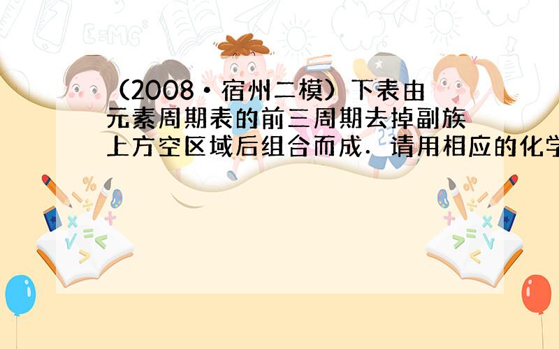 （2008•宿州二模）下表由元素周期表的前三周期去掉副族上方空区域后组合而成．请用相应的化学用语回答下列问题．