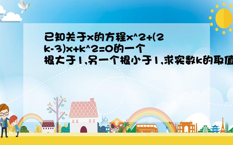 已知关于x的方程x^2+(2k-3)x+k^2=0的一个根大于1,另一个根小于1,求实数k的取值范