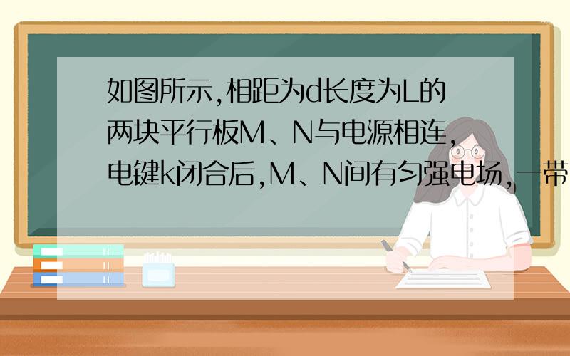 如图所示,相距为d长度为L的两块平行板M、N与电源相连,电键k闭合后,M、N间有匀强电场,一带电粒子垂直于电场方向从M板