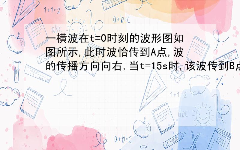 一横波在t=0时刻的波形图如图所示,此时波恰传到A点,波的传播方向向右,当t=15s时,该波传到B点,求（1）该波的周期