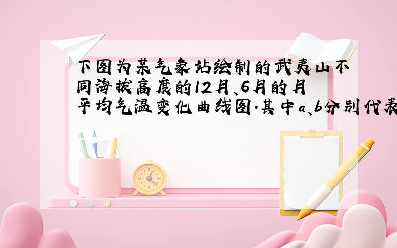 下图为某气象站绘制的武夷山不同海拔高度的12月、6月的月平均气温变化曲线图.其中a、b分别代表方向不同的坡面.据此回答1