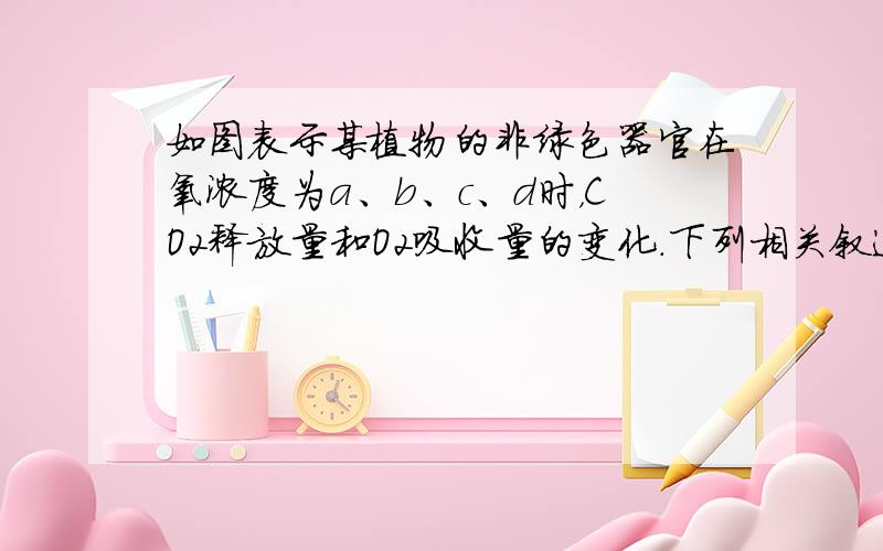 如图表示某植物的非绿色器官在氧浓度为a、b、c、d时，CO2释放量和O2吸收量的变化.下列相关叙述，正确的是（　　）