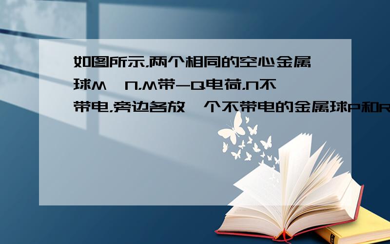 如图所示，两个相同的空心金属球M、N，M带-Q电荷，N不带电，旁边各放一个不带电的金属球P和R，M、N相距很远，互不影响