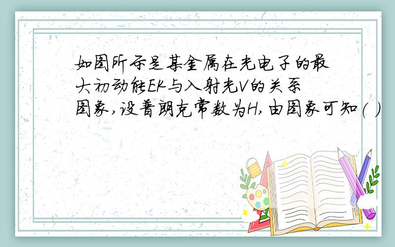 如图所示是某金属在光电子的最大初动能EK与入射光V的关系图象,设普朗克常数为H,由图象可知( )