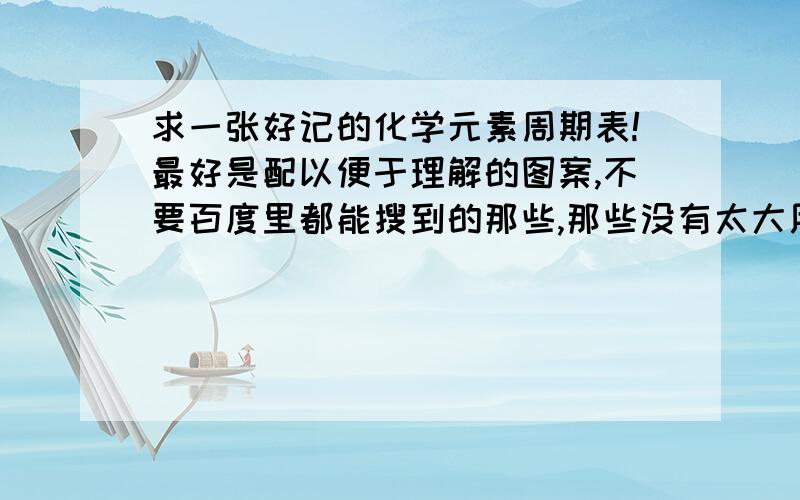 求一张好记的化学元素周期表!最好是配以便于理解的图案,不要百度里都能搜到的那些,那些没有太大用