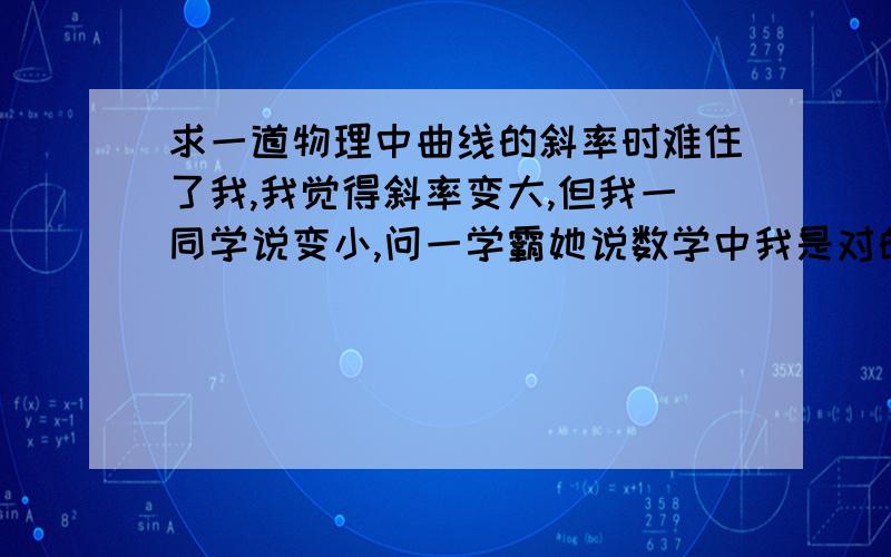 求一道物理中曲线的斜率时难住了我,我觉得斜率变大,但我一同学说变小,问一学霸她说数学中我是对的,物理中我那个同学是对的,