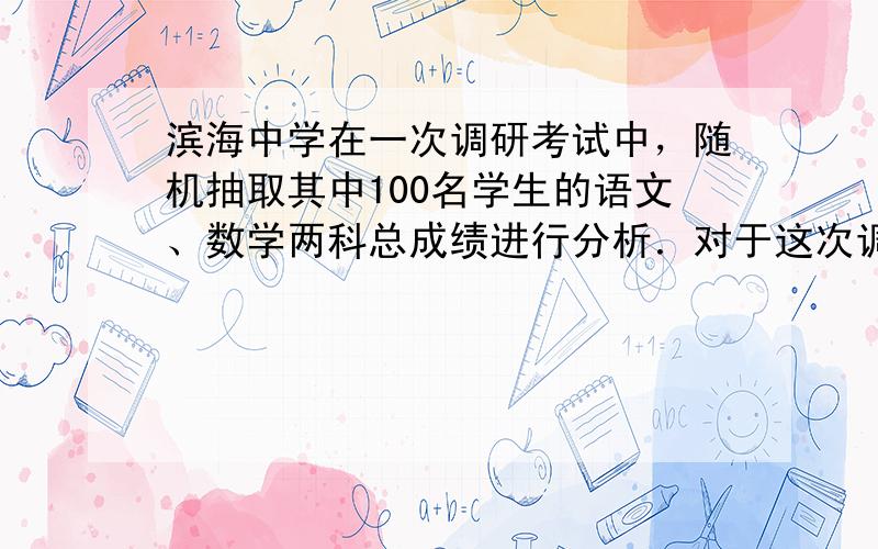 滨海中学在一次调研考试中，随机抽取其中100名学生的语文、数学两科总成绩进行分析．对于这次调查，总体的一个样本是___．