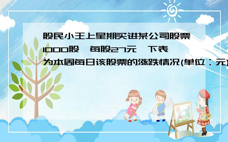 股民小王上星期买进某公司股票1000股,每股27元,下表为本周每日该股票的涨跌情况(单位：元)