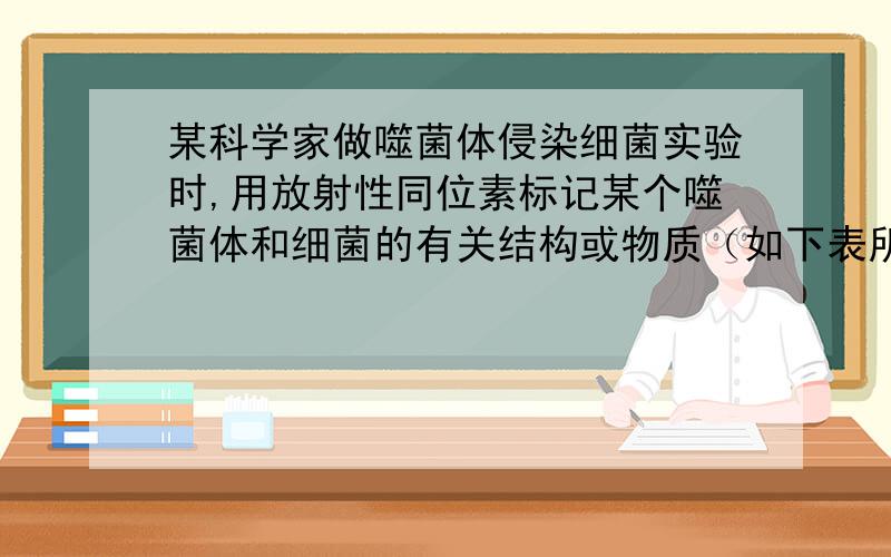 某科学家做噬菌体侵染细菌实验时,用放射性同位素标记某个噬菌体和细菌的有关结构或物质（如下表所示）产生的n个子代噬菌体与亲